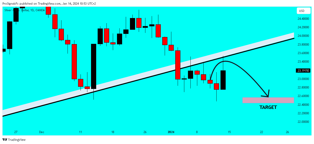 OANDA:XAGUSD Chart Image by ProSignalsFx