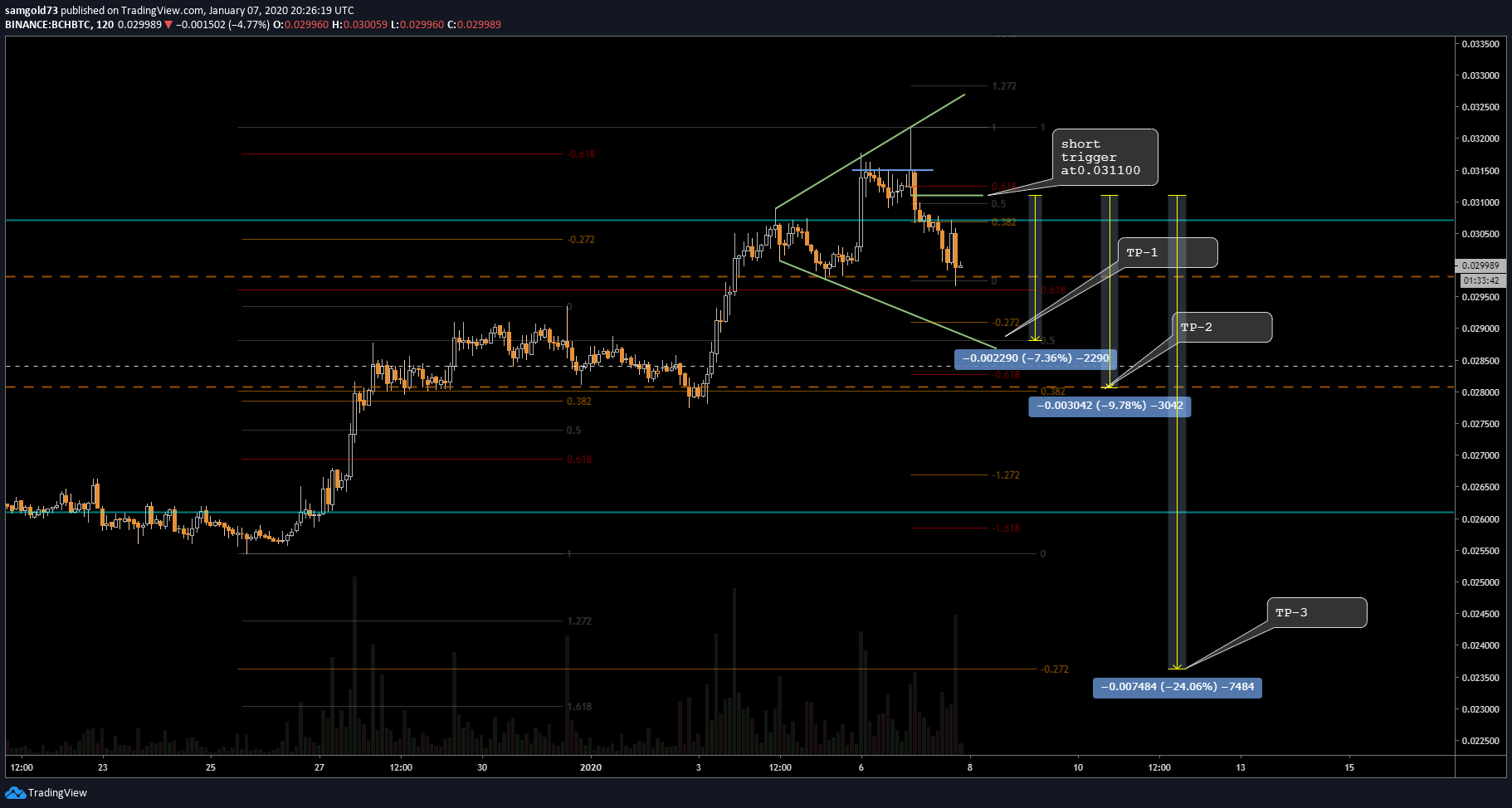  Chart Image