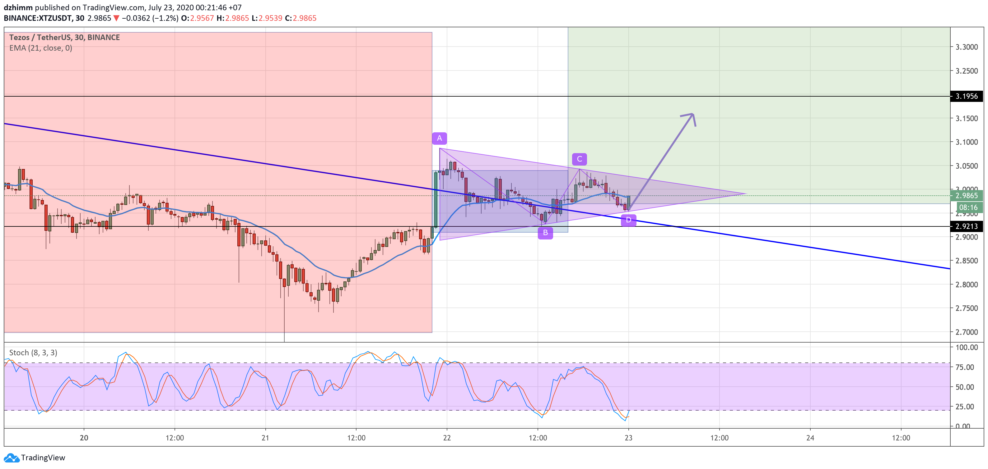  Chart Image