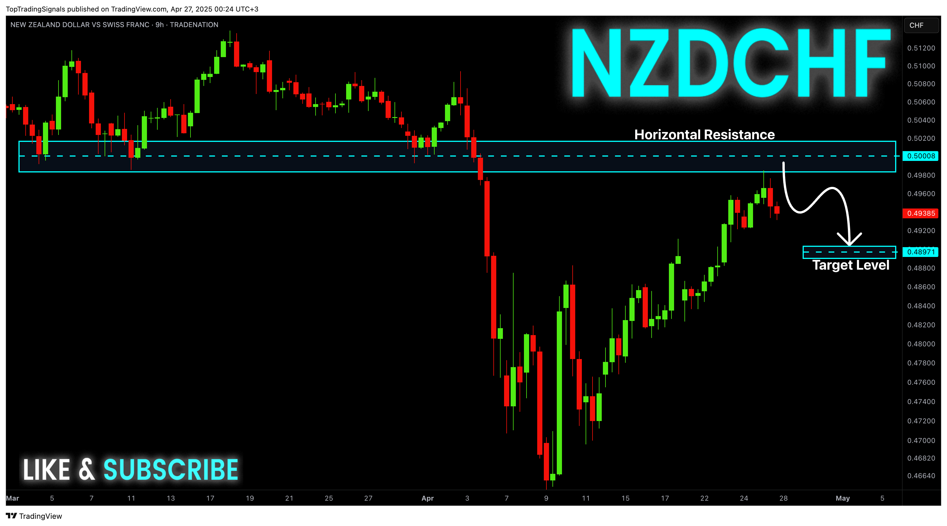 TRADENATION:NZDCHF Chart Image by TopTradingSignals