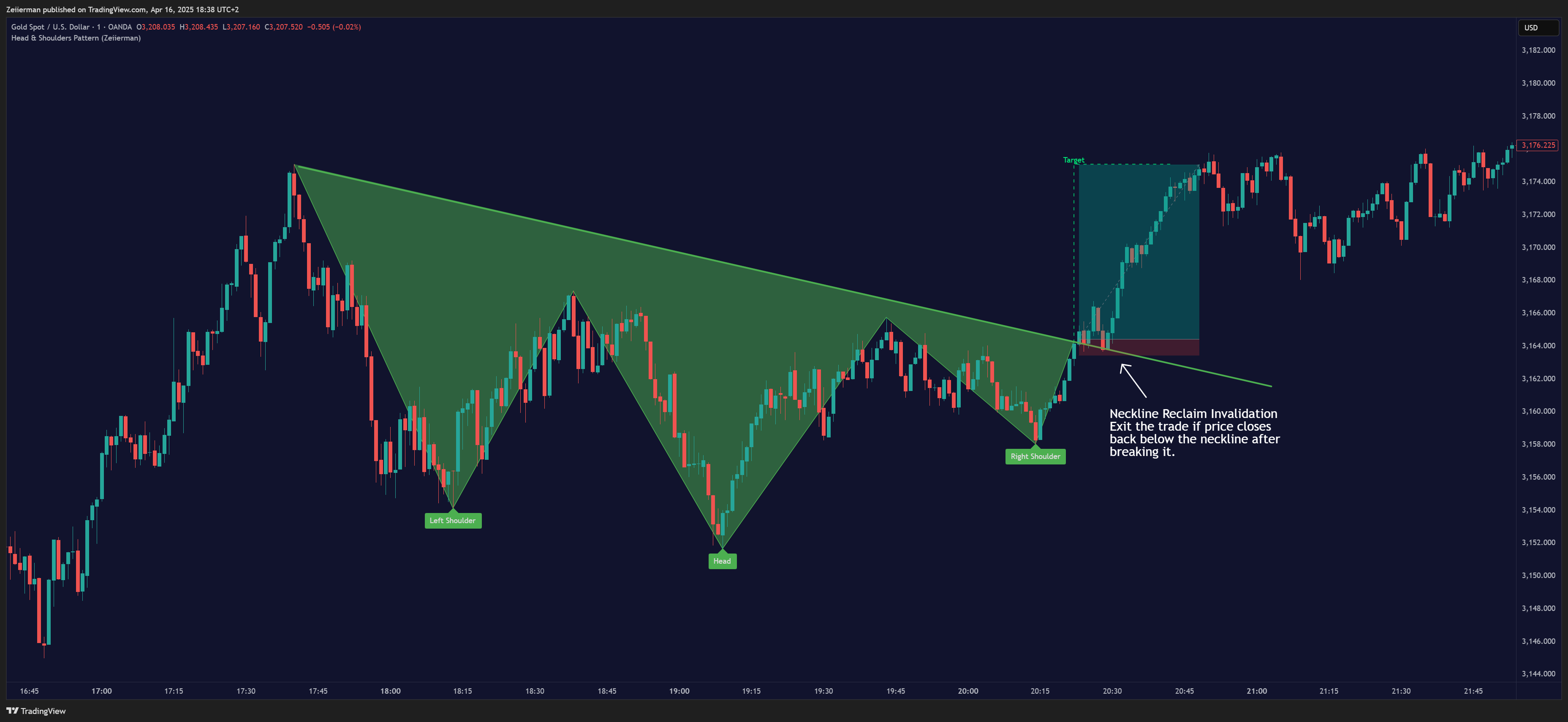 OANDA:XAUUSD Chart Image by Zeiierman