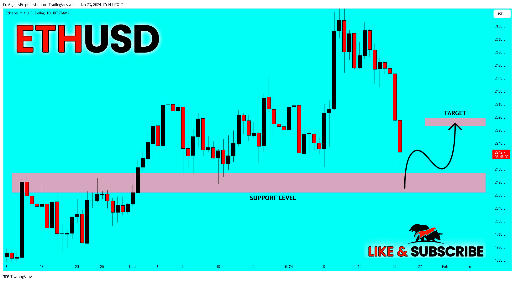 BITSTAMP:ETHUSD Chart Image by ProSignalsFx