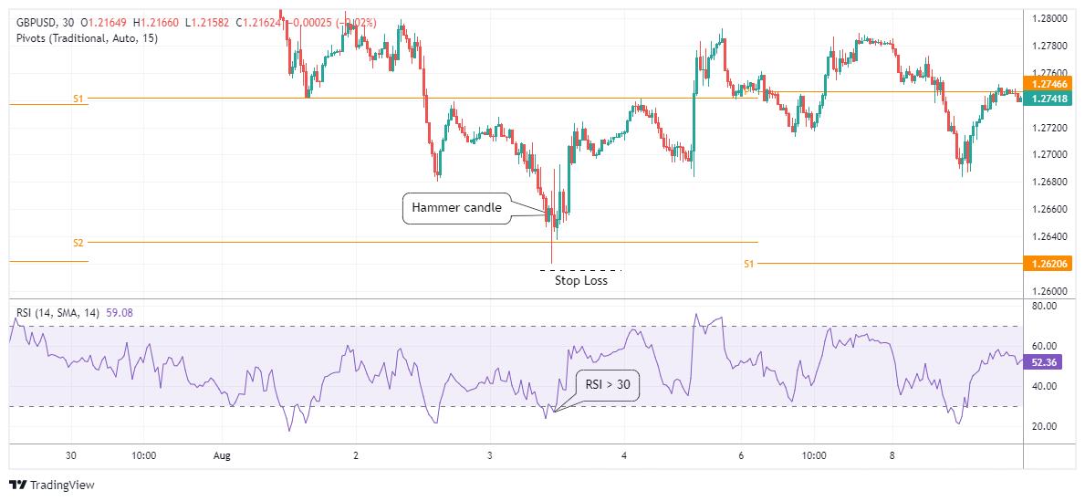 GBPUSD Chart Image