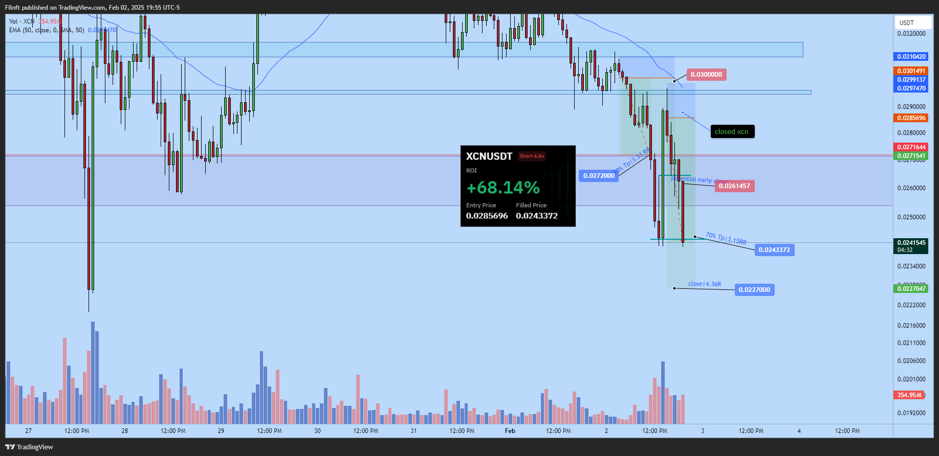 BYBIT:XCNUSDT.P Chart Image by Filnft