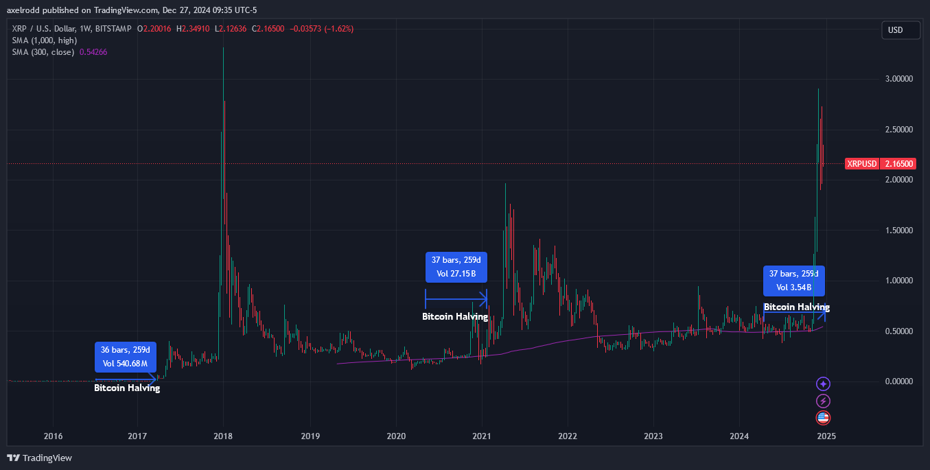 BITSTAMP:XRPUSD Chart Image by axelrodd