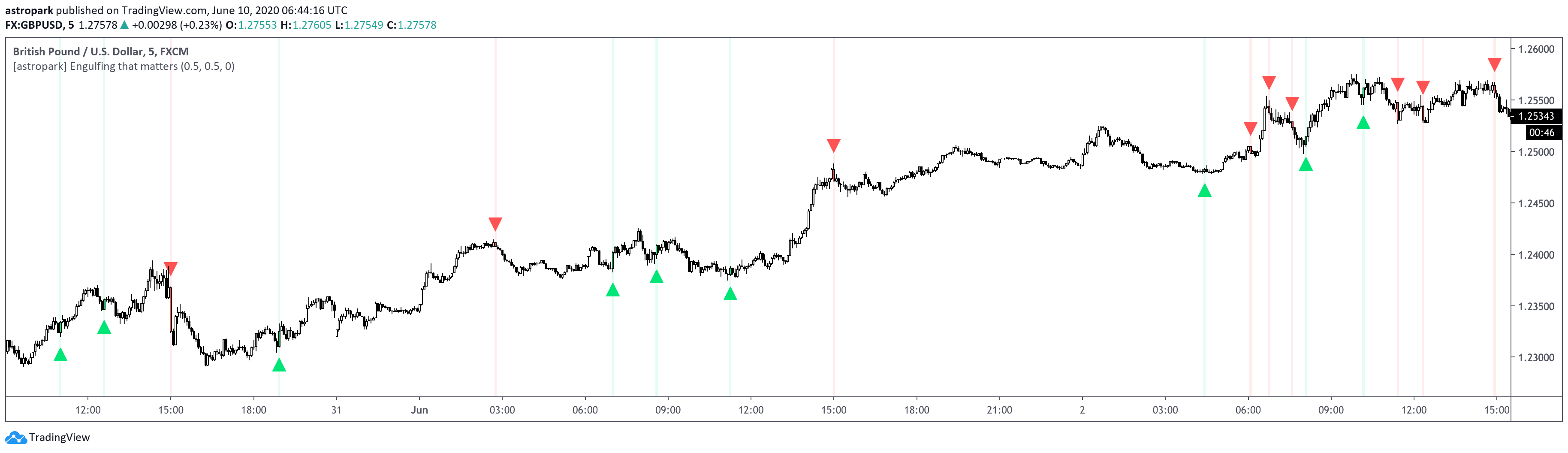  Chart Image