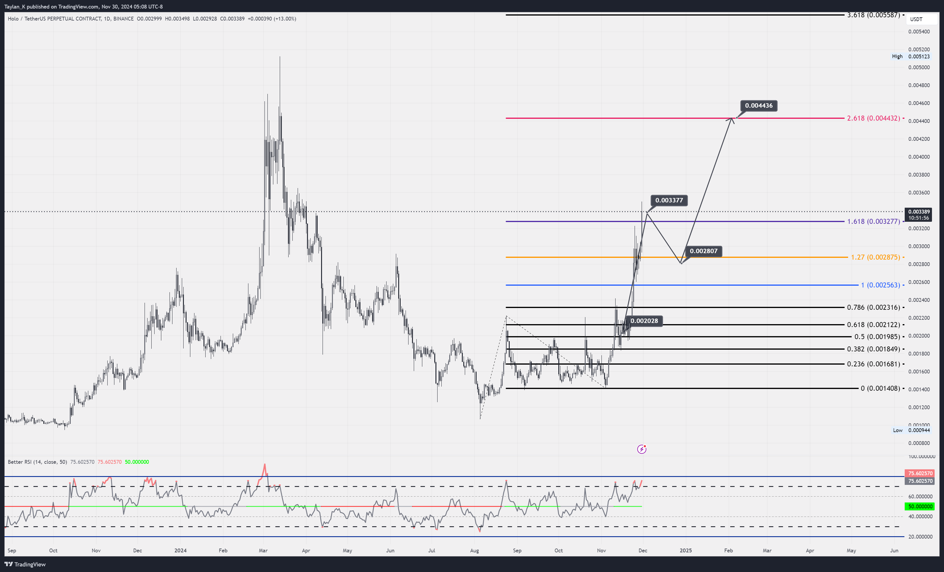 BINANCE:HOTUSDT.P Chart Image by Taylan_K