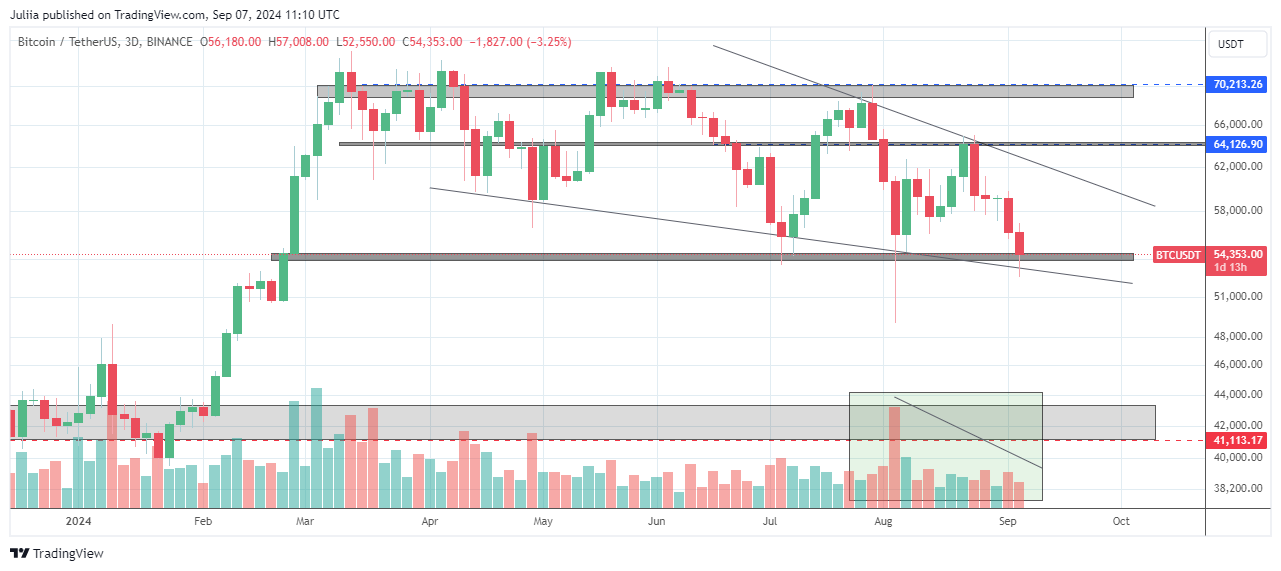 BINANCE:BTCUSDT Chart Image by Juliia