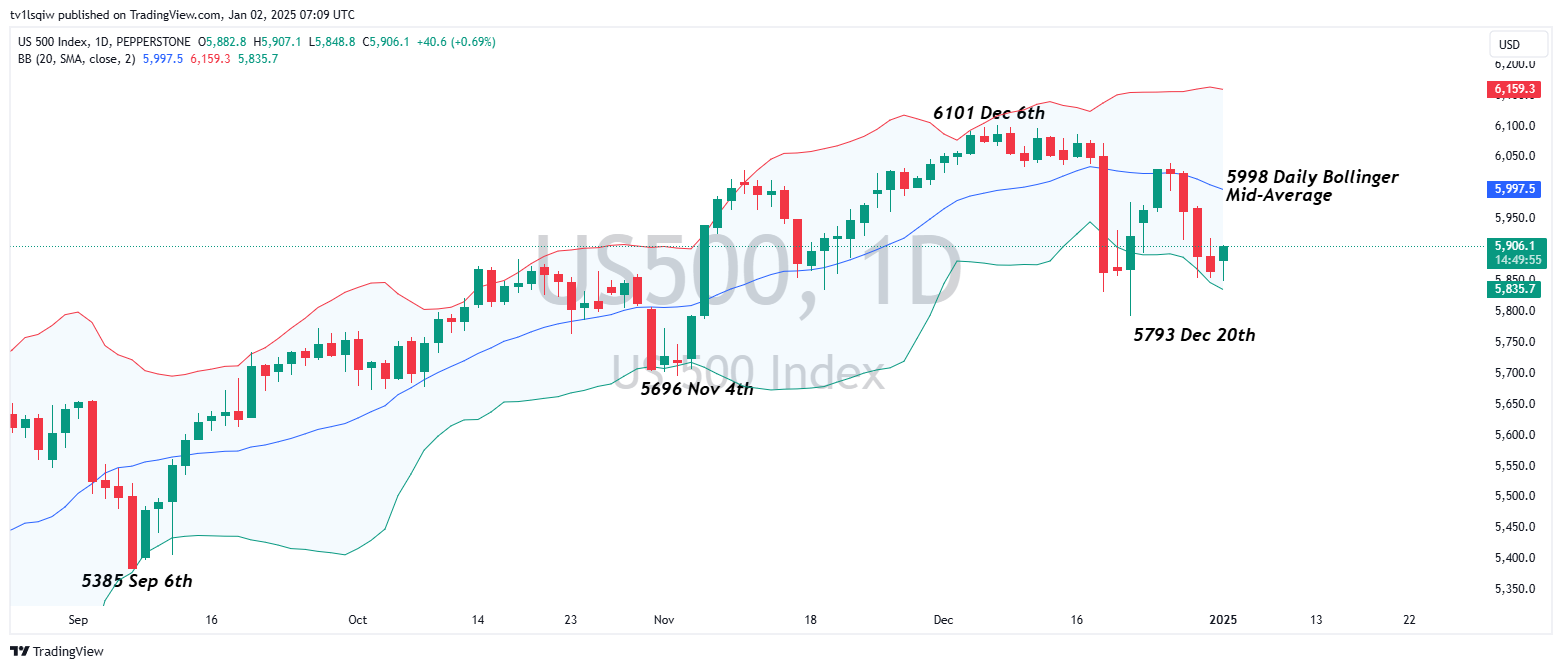 PEPPERSTONE:US500 Chart Image by tv1lsqiw
