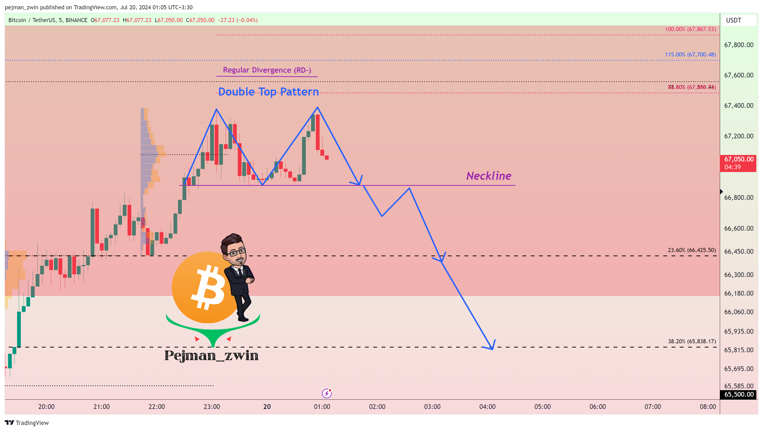 BINANCE:BTCUSDT Chart Image by pejman_zwin