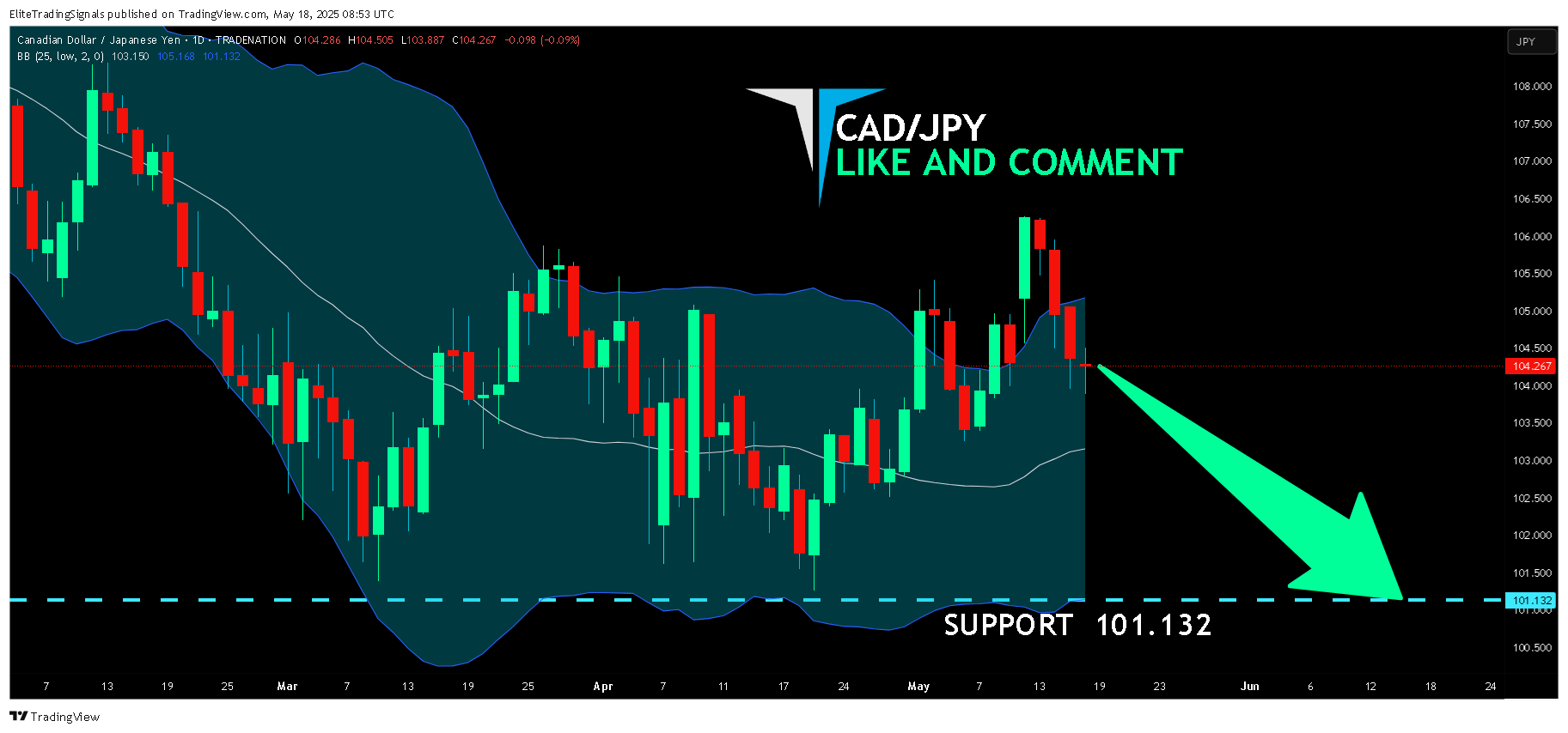 TRADENATION:CADJPY Chart Image by EliteTradingSignals