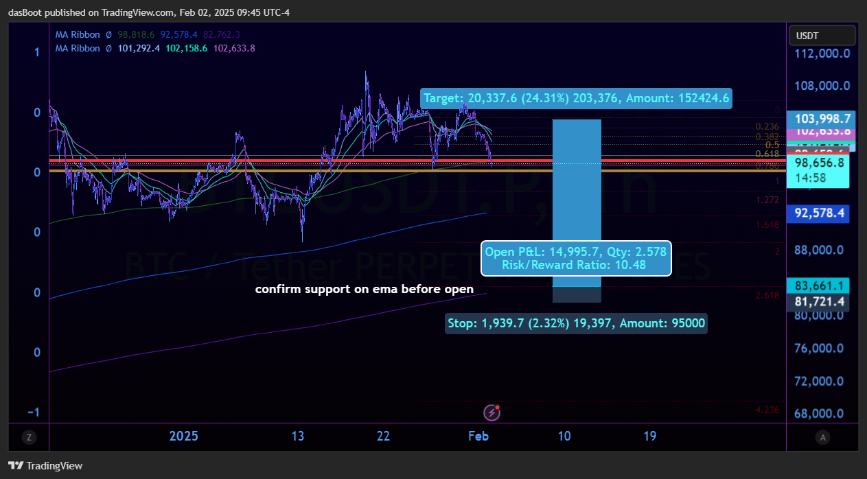 MEXC:BTCUSDT.P Chart Image by dasBoot