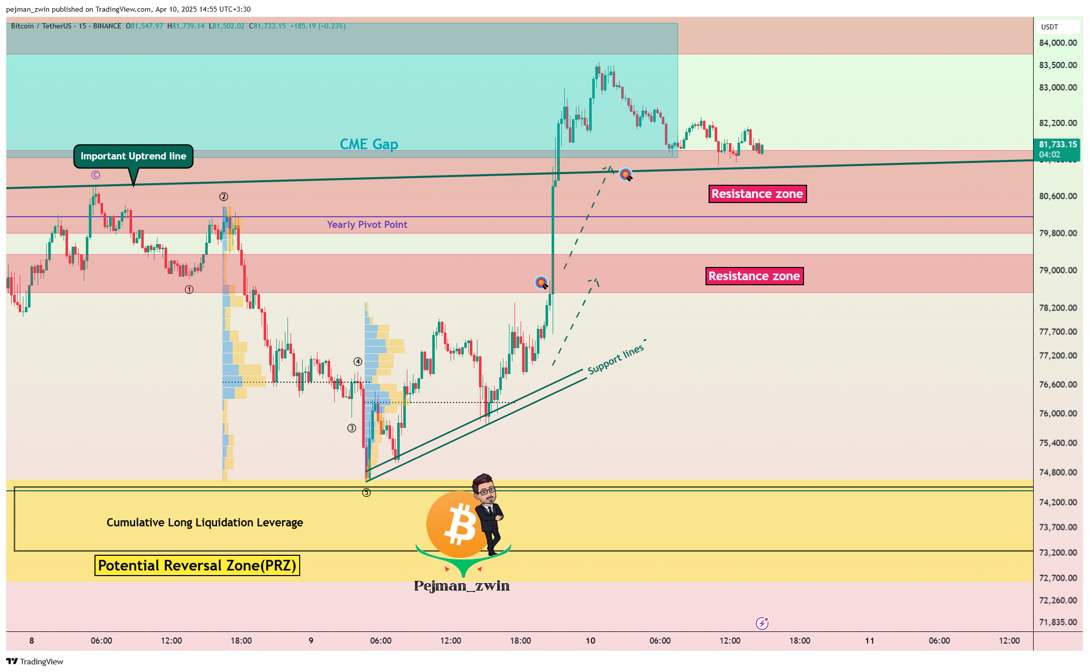 BINANCE:BTCUSDT Chart Image by pejman_zwin