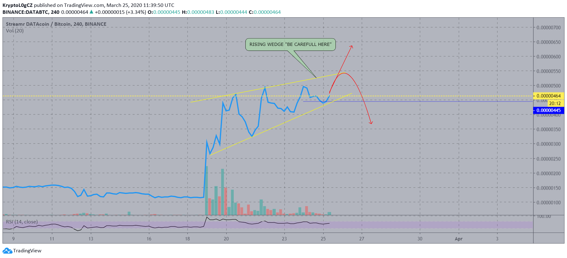  Chart Image