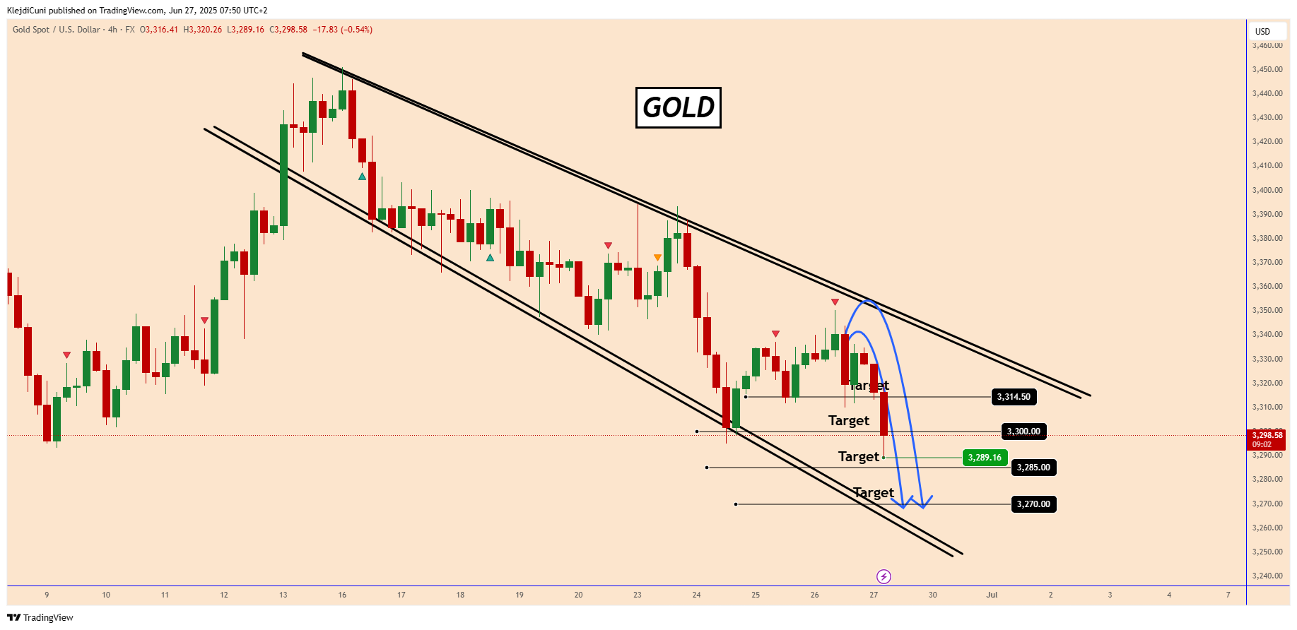 FX:XAUUSD Chart Image by KlejdiCuni
