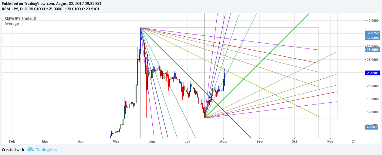  Chart Image