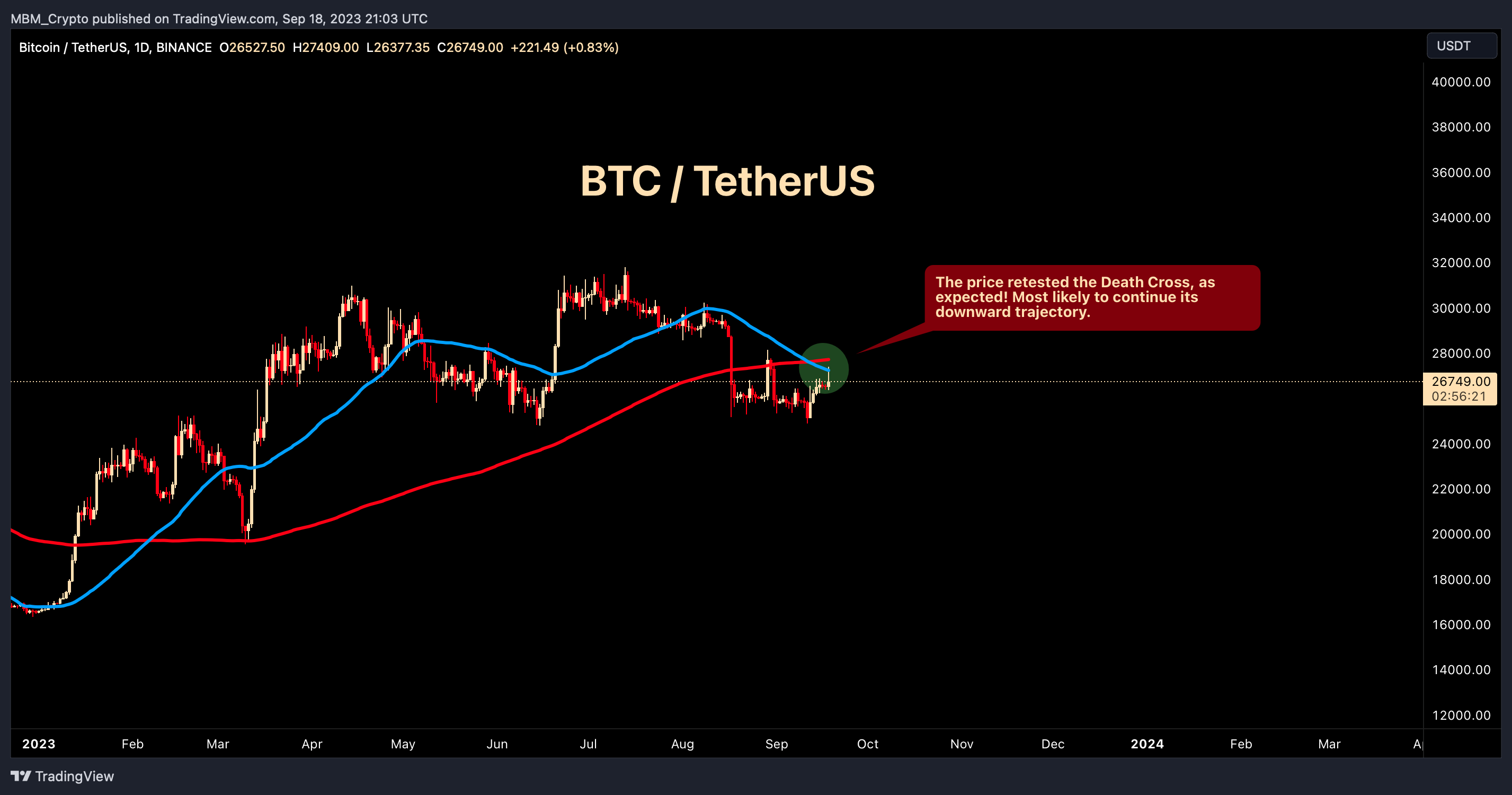 BINANCE:BTCUSDT Chart Image by MBM_Crypto