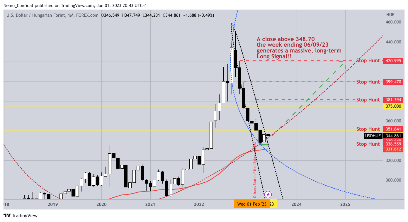 FOREXCOM:USDHUF Chart Image by Nemo_Confidat