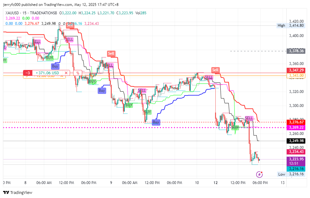TRADENATIONSB:XAUUSD Chart Image by jerryfc000