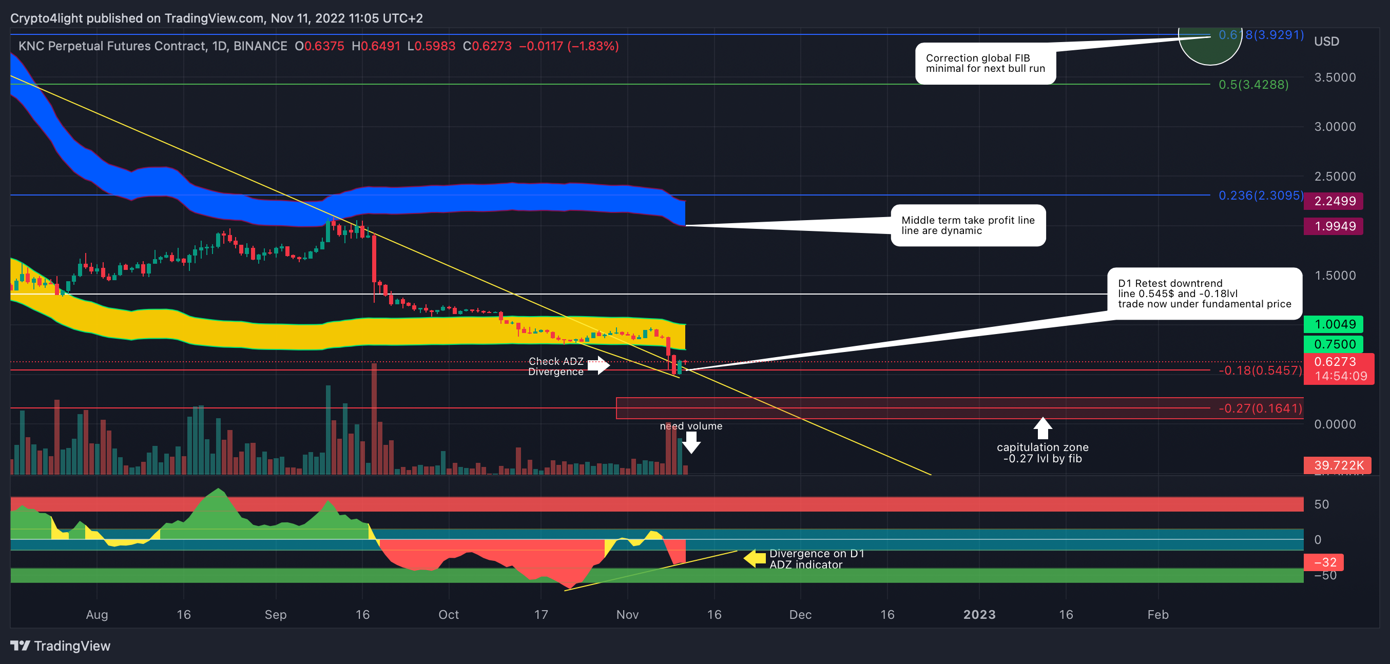 BINANCE:KNCPERP Chart Image by Crypto4light