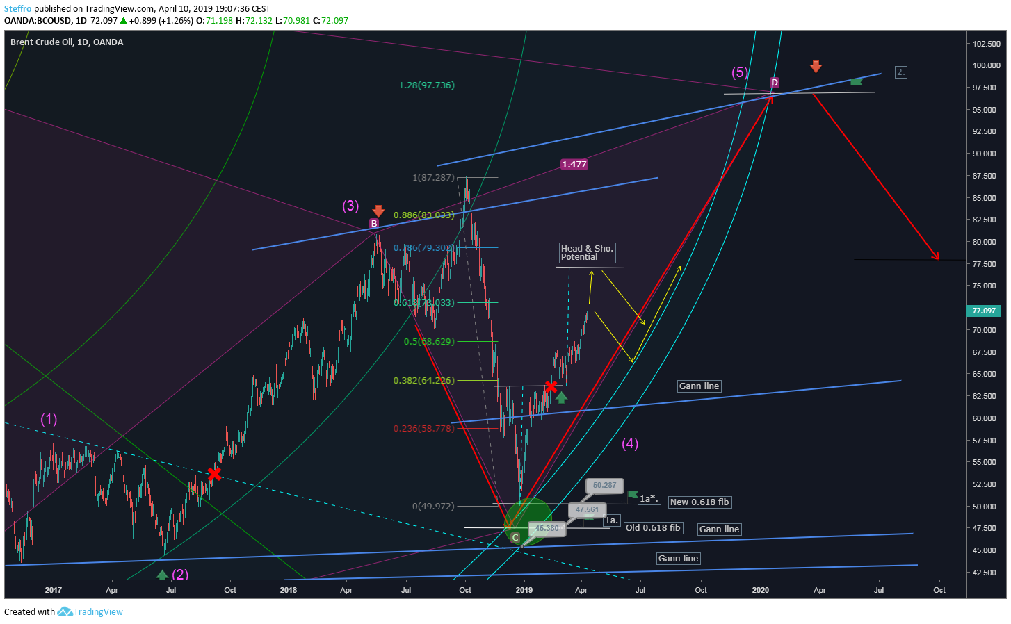  Chart Image