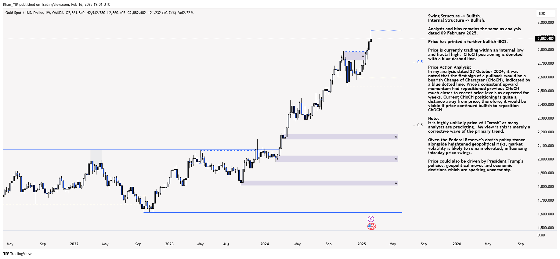OANDA:XAUUSD Chart Image by Khan_YIK