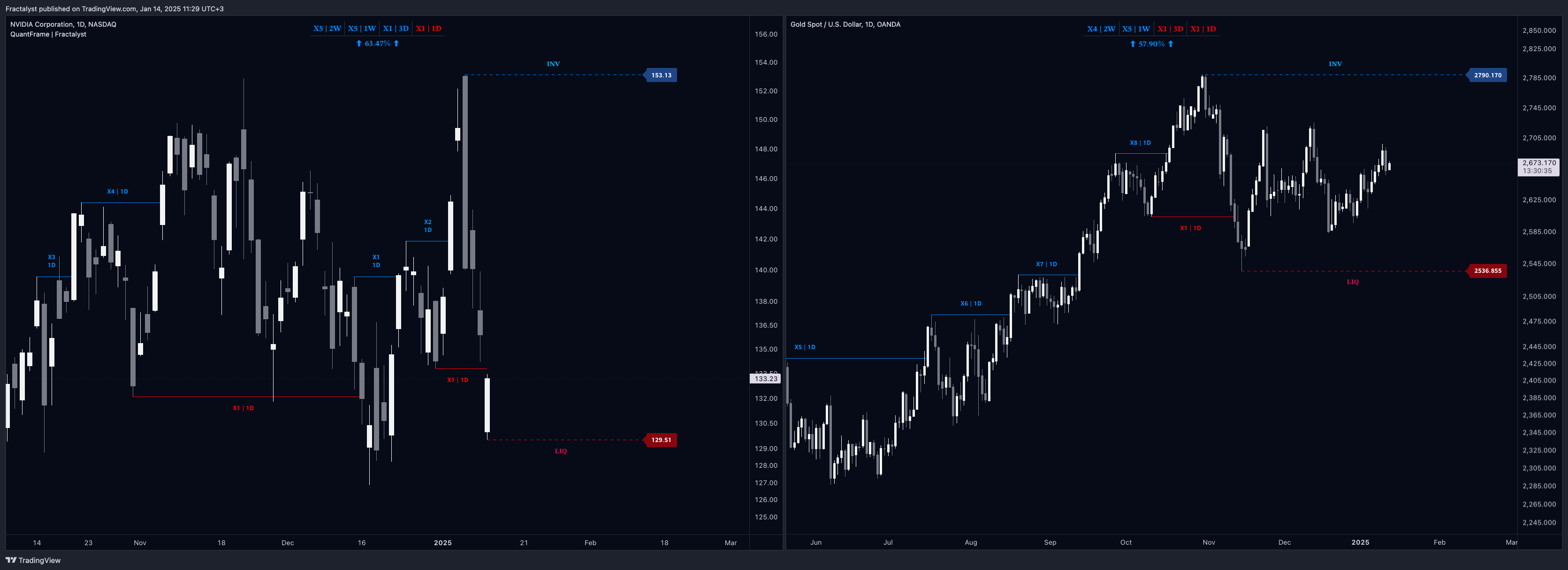 BATS:NVDA Chart Image by Fractalyst