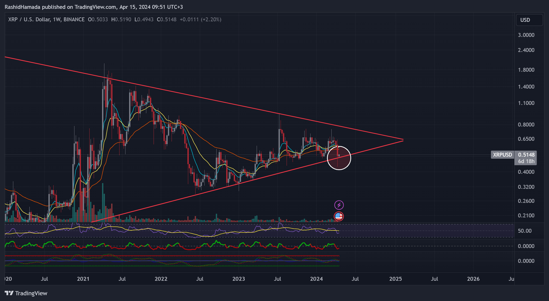 BINANCE:XRPUSD Chart Image by RashidHamada