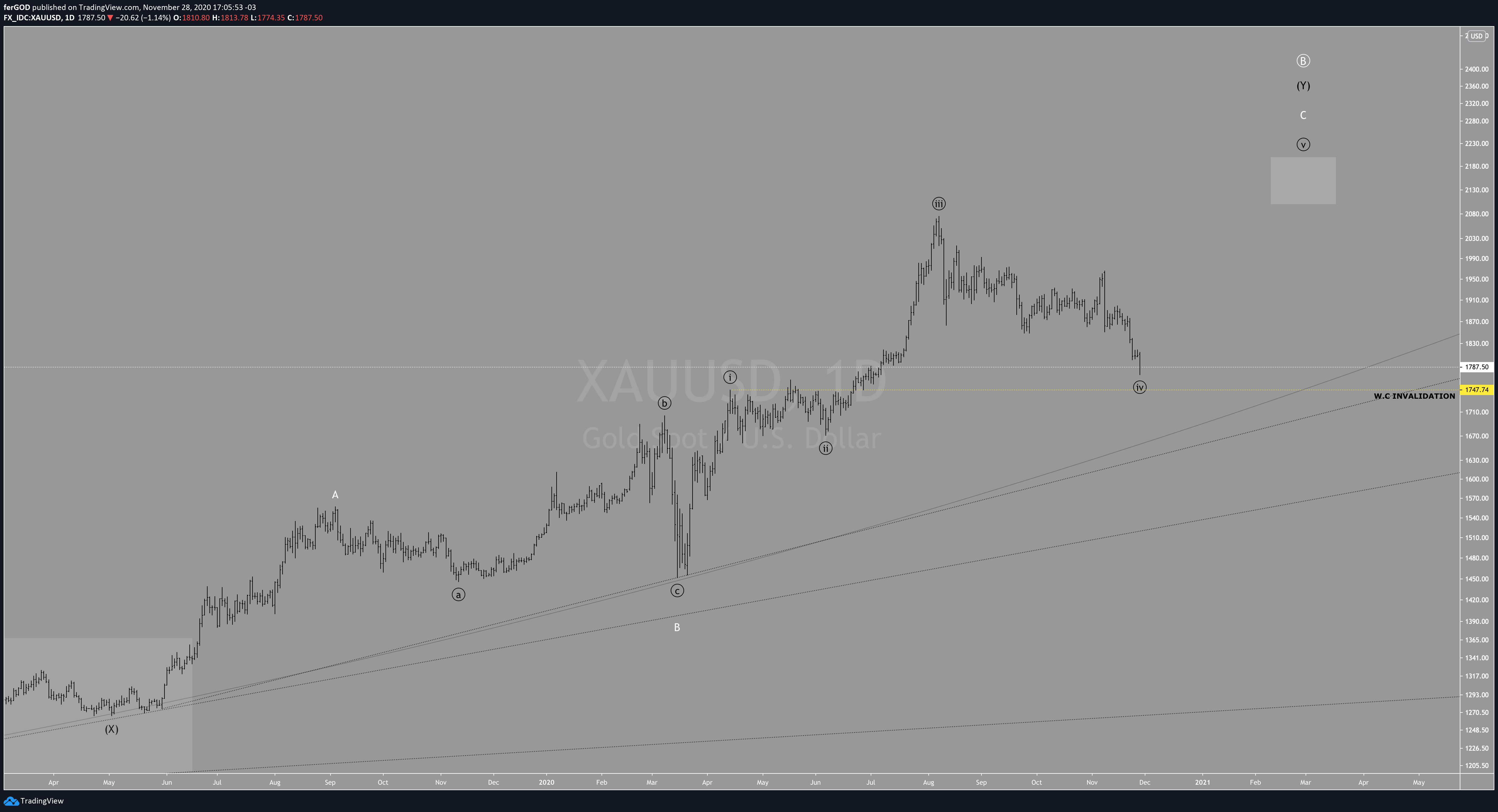 Chart Image