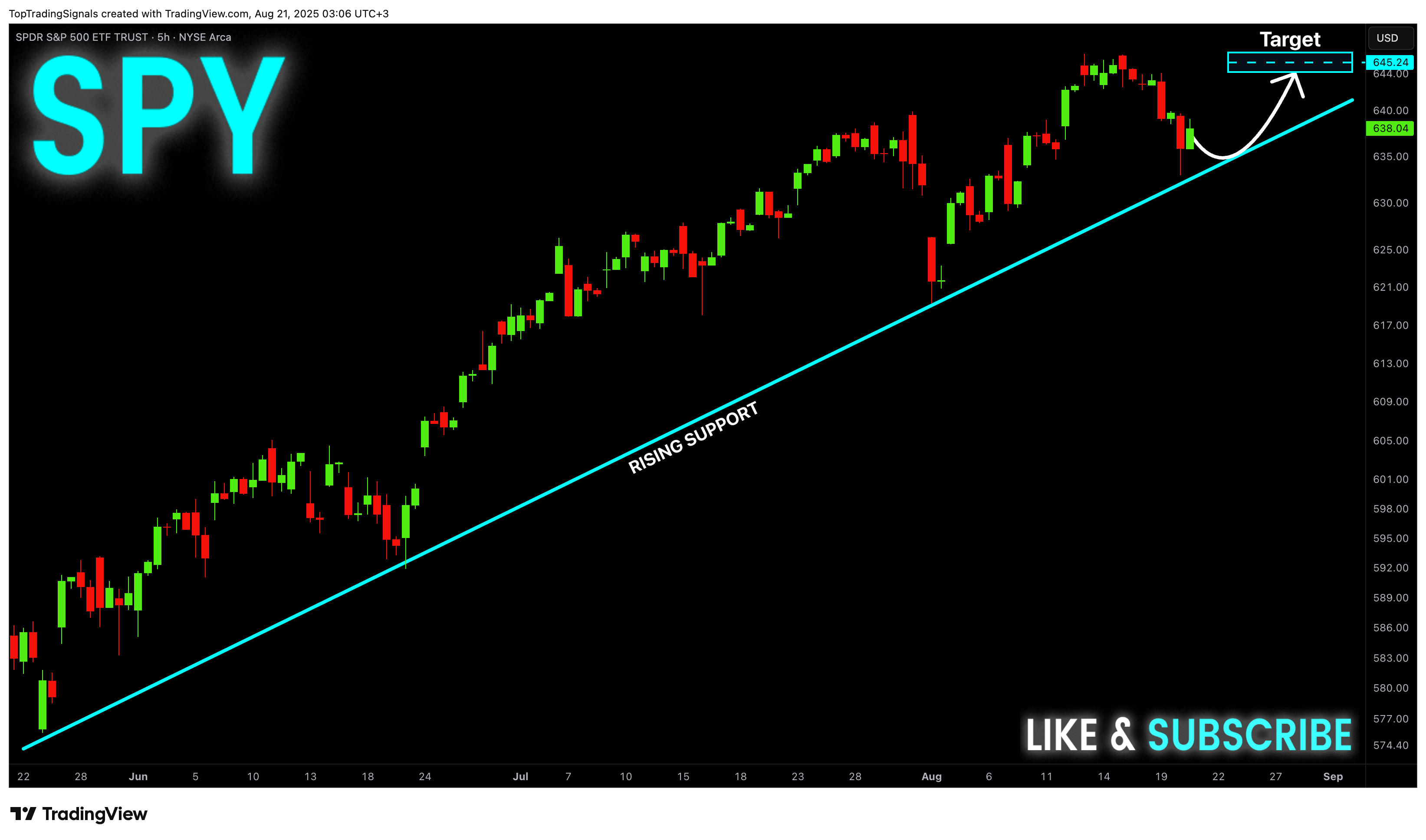 BATS:SPY Chart Image by TopTradingSignals