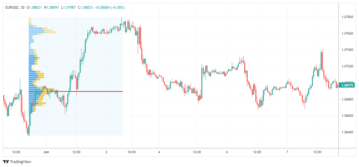 EURUSD Chart Image