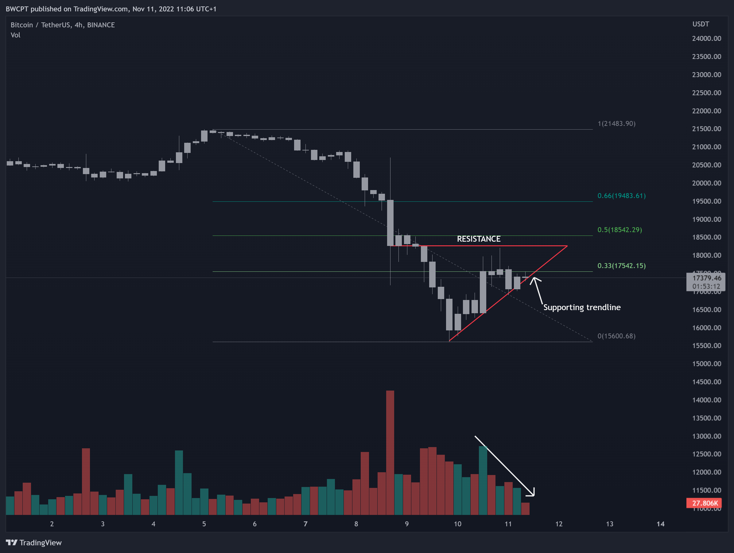 BINANCE:BTCUSDT Chart Image by SublimeTraders