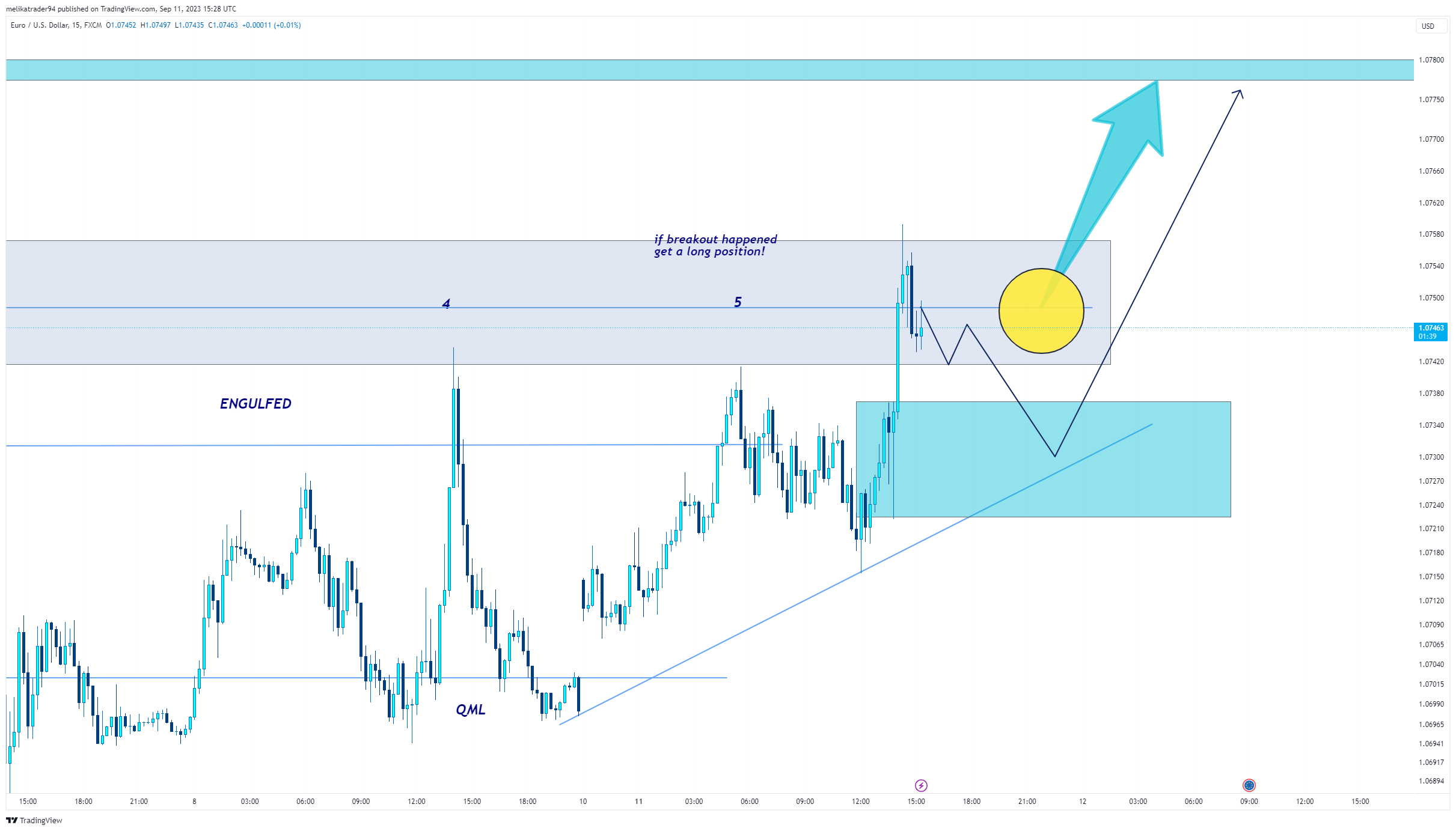 FX:EURUSD Chart Image by melikatrader94