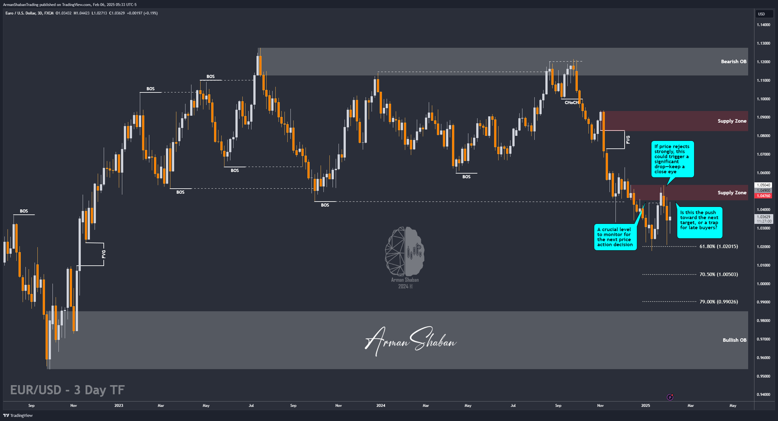 FX:EURUSD Chart Image by ArmanShabanTrading