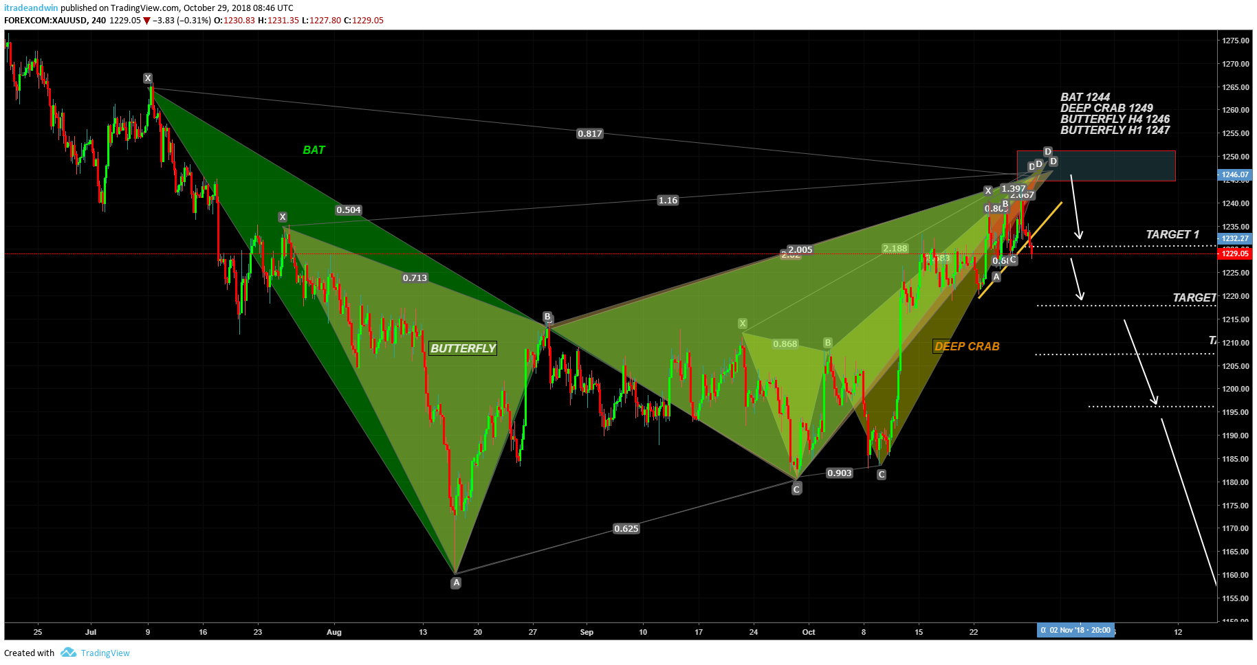  Chart Image