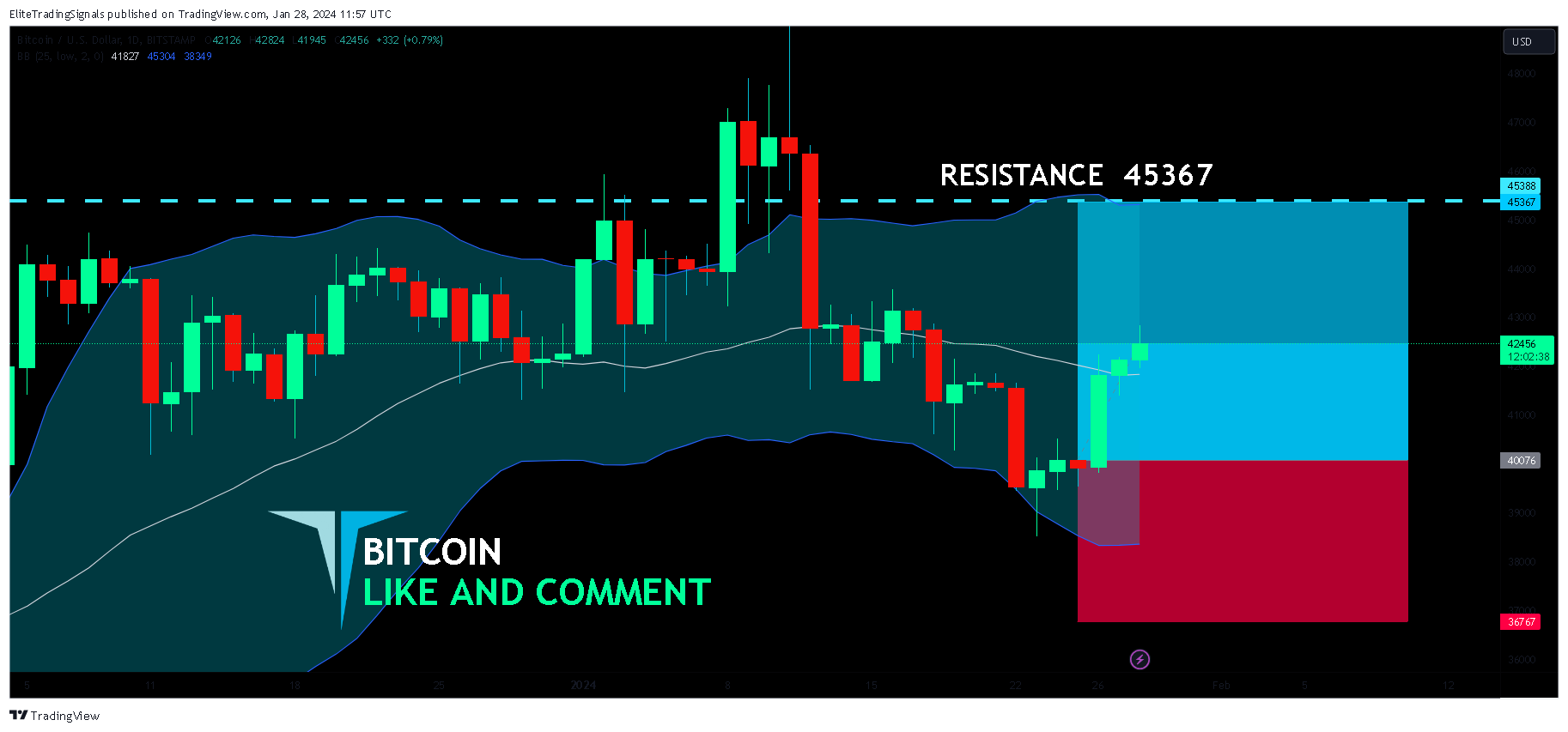 BITSTAMP:BTCUSD Chart Image by EliteTradingSignals