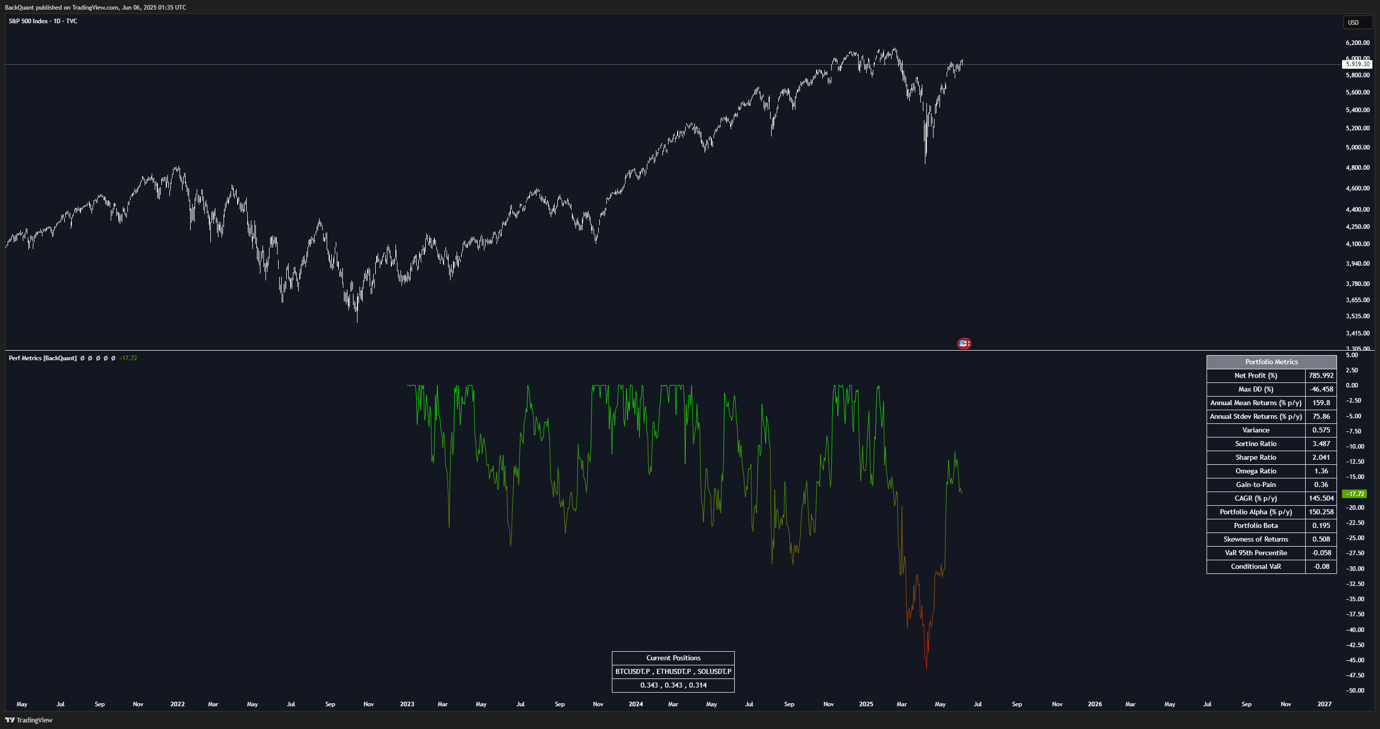TVC:SPX Chart Image by BackQuant