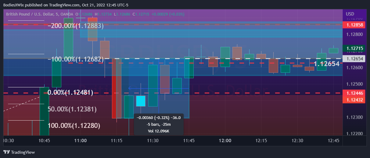 OANDA:GBPUSD Chart Image by BodiesXWix