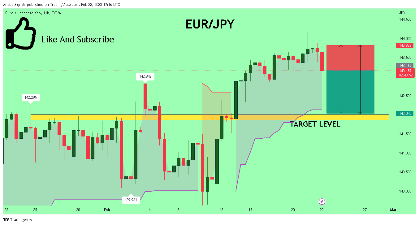 FX:EURJPY Chart Image by AnabelSignals