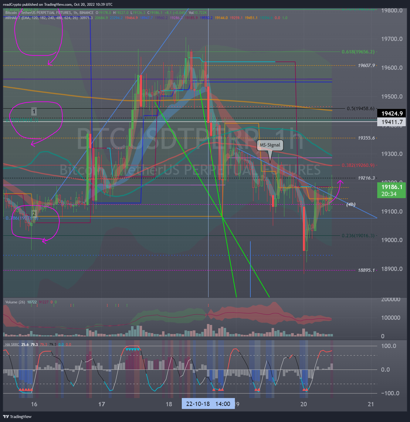 BINANCE:BTCUSDTPERP Chart Image by readCrypto