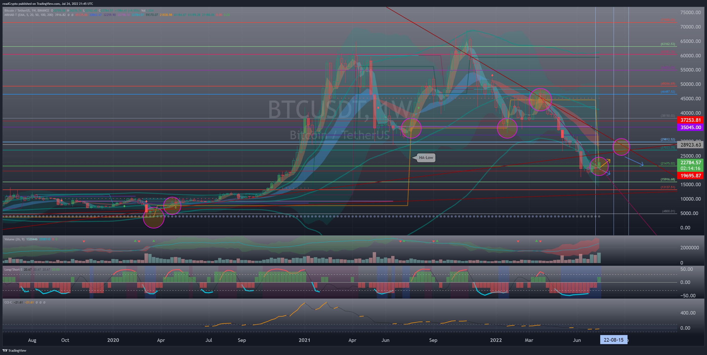 BINANCE:BTCUSDT Chart Image by readCrypto