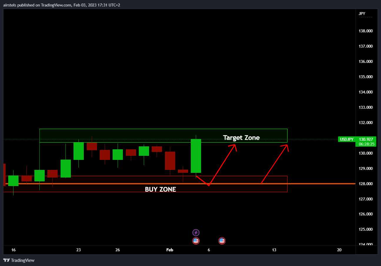OANDA:USDJPY Chart Image by airstels
