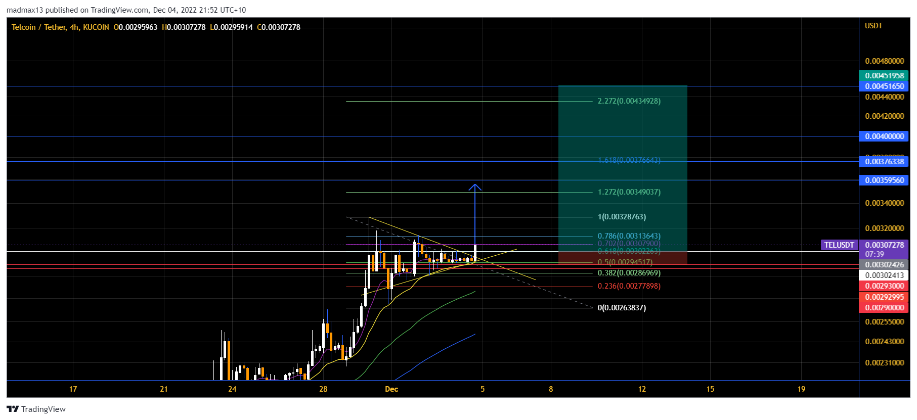 KUCOIN:TELUSDT Chart Image by madmax13
