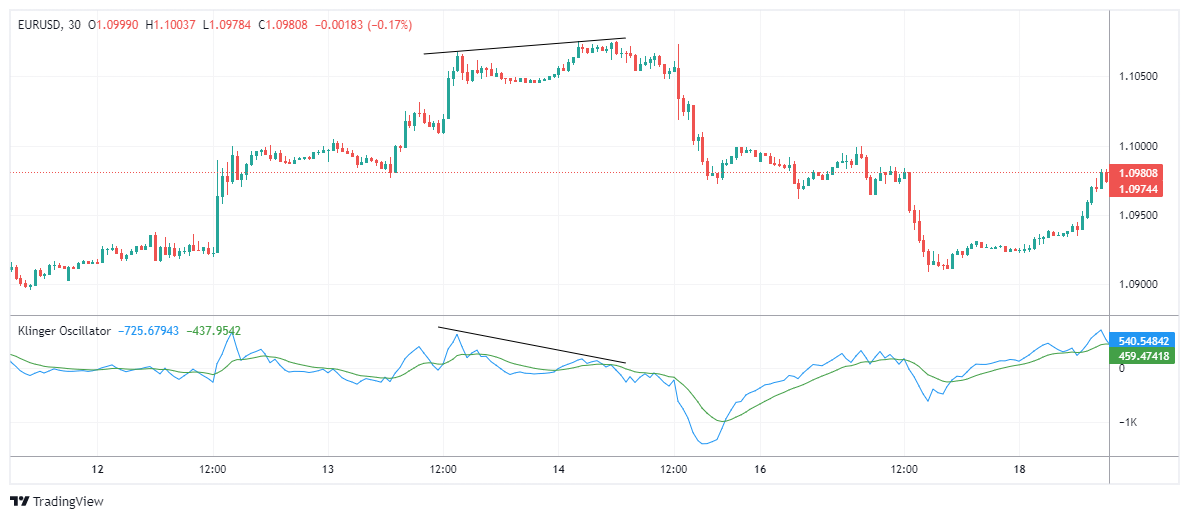 EURUSD Chart Image