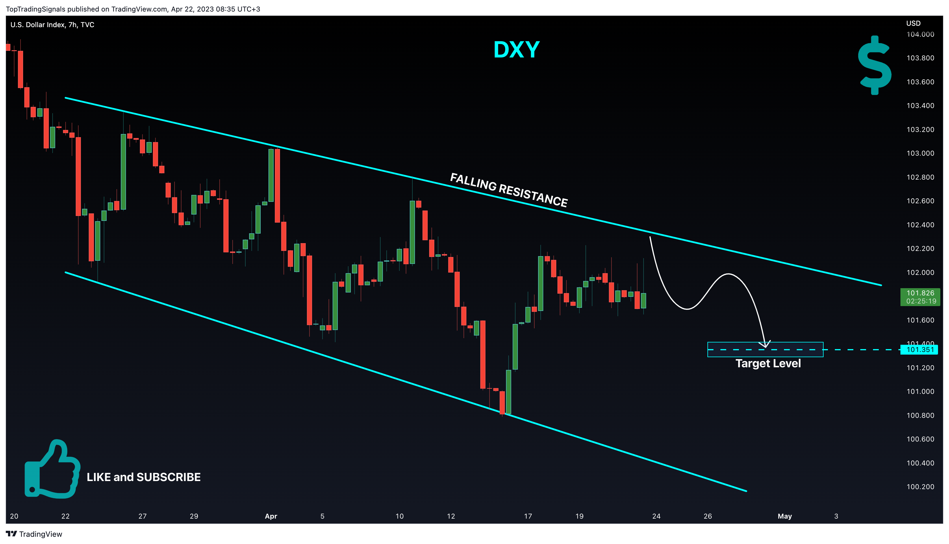 TVC:DXY Chart Image by TopTradingSignals