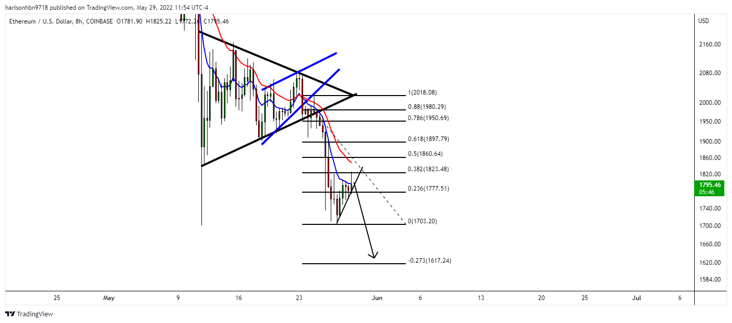 COINBASE:ETHUSD Chart Image by harisonhbn9718