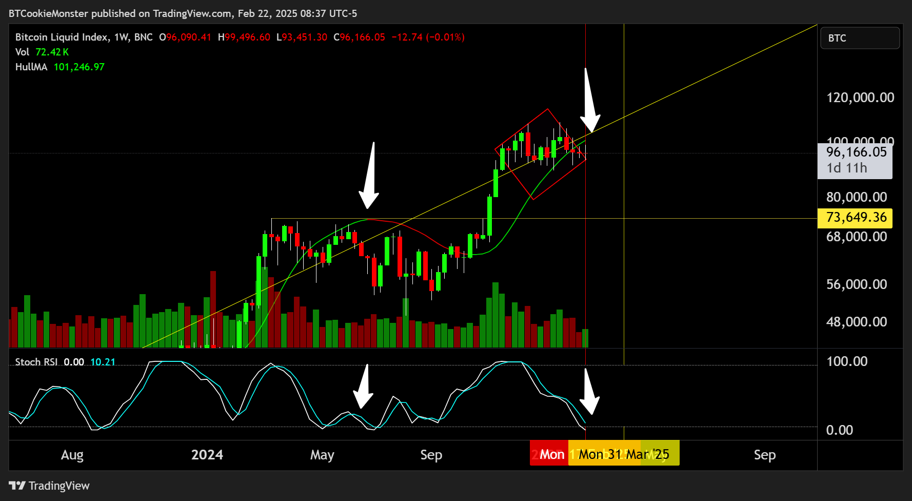 BNC:BLX Chart Image by BTCookieMonster