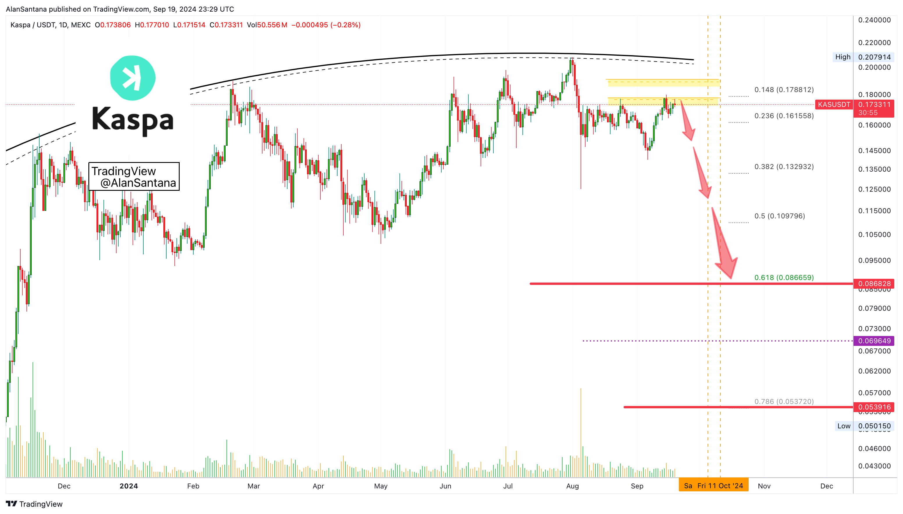 MEXC:KASUSDT Chart Image by MasterAnanda