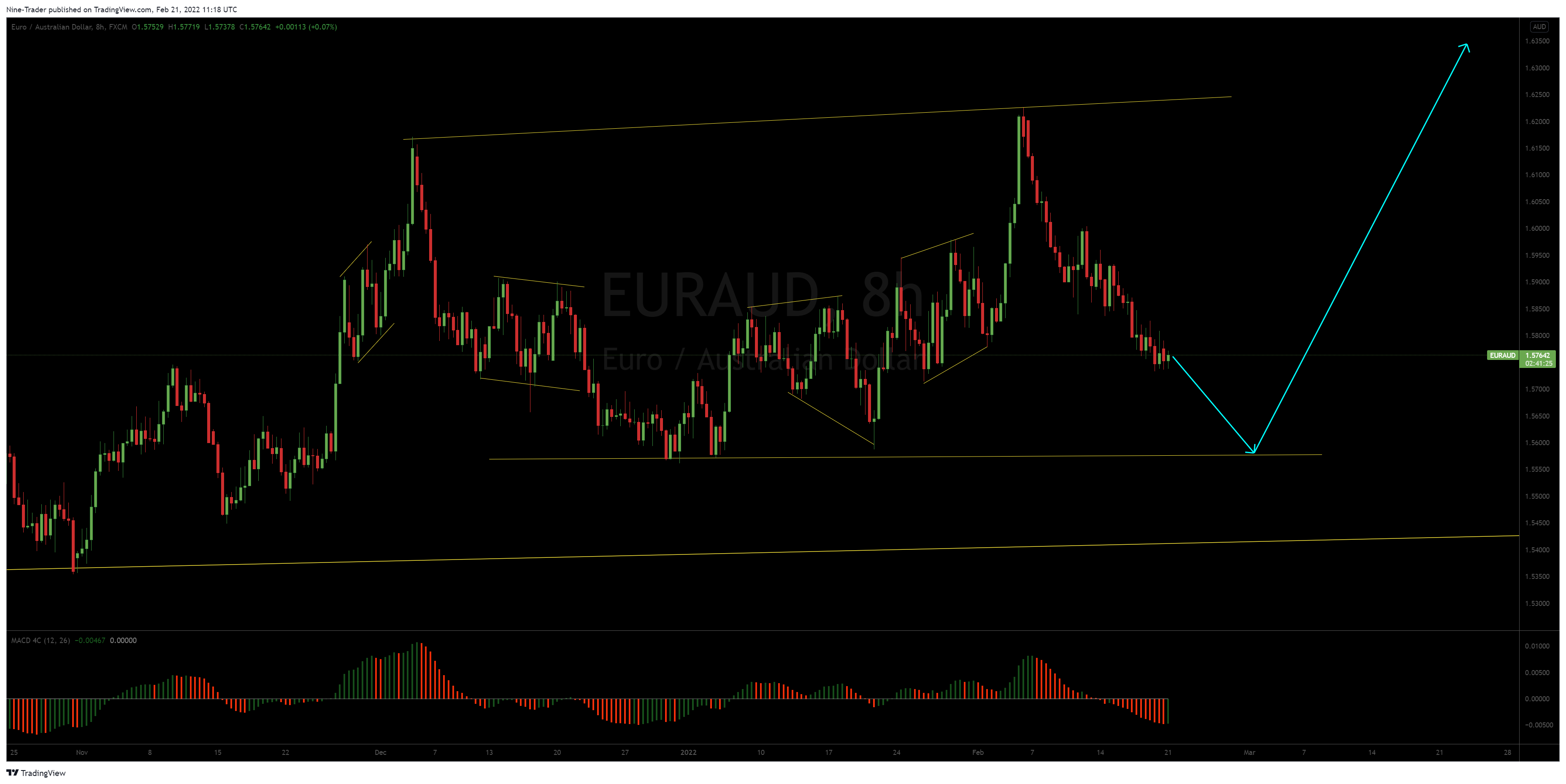 FX:EURAUD Chart Image by Nine-Trader