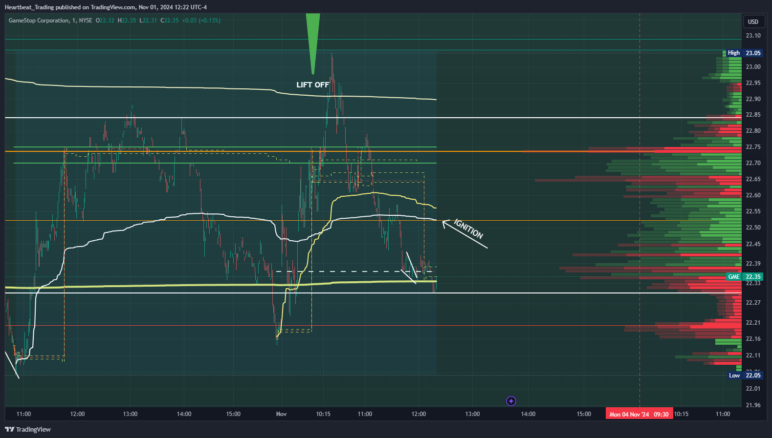 BATS:GME Chart Image by Heartbeat_Trading